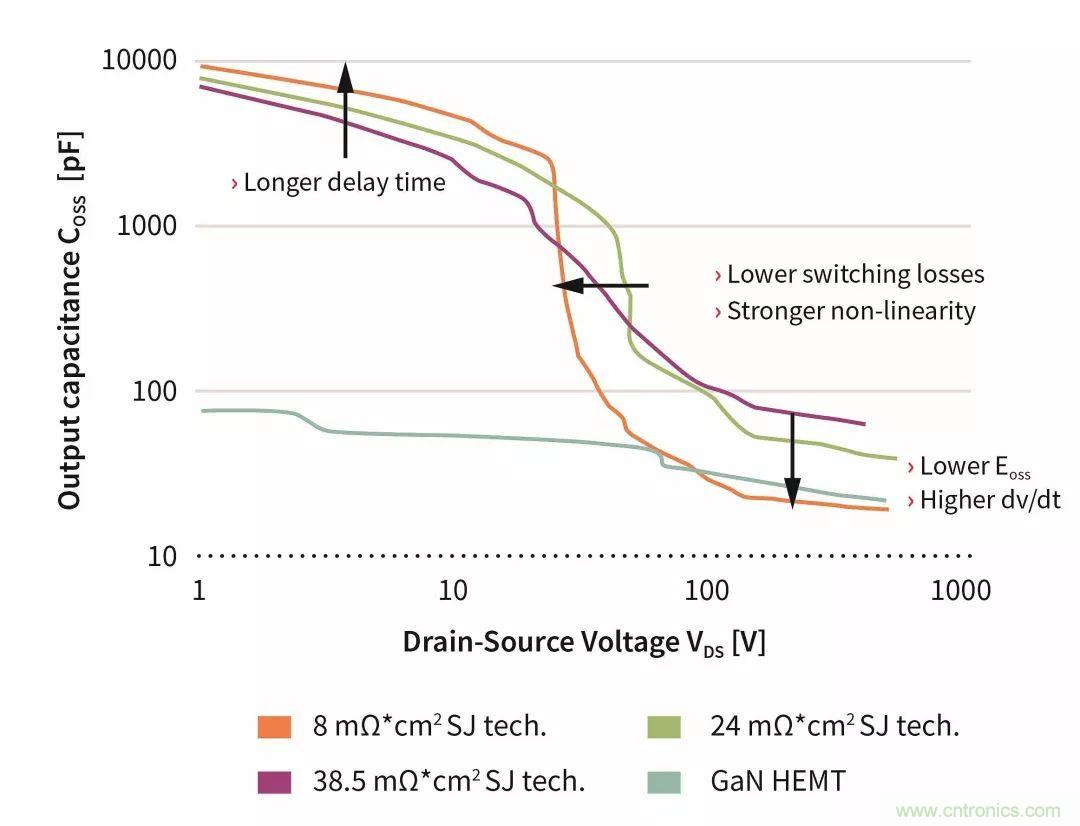 數據中心和通信機房，需要這樣的功率器件&hellip;&hellip;
