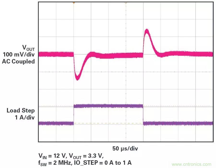 電源模塊越來越小巧,這些技術少不了~ 電源模塊越來越小巧,這些技術少不了~