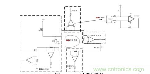 HEV/EV電池管理系統中的標準放大器功能
