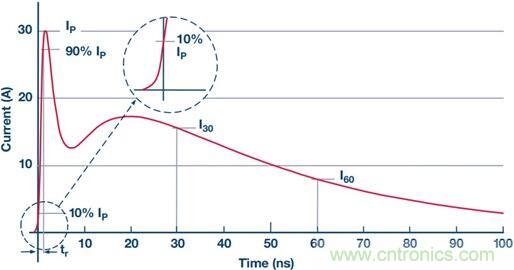 當(dāng)電子組件性能下降,如何保護您的模擬前端? 當(dāng)電子組件性能下降,如何保護您的模擬前端?