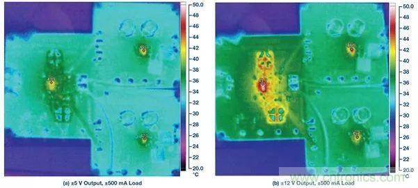 超低輸出噪聲和超高PSRR,這款負LDO穩壓器了解一下?