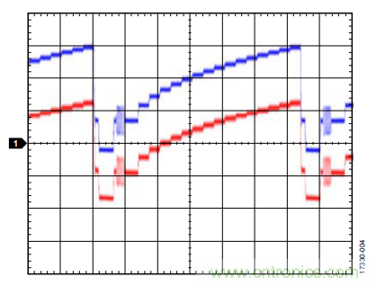 ADI教你恢復正確直流電平，保證視頻信號最佳亮度