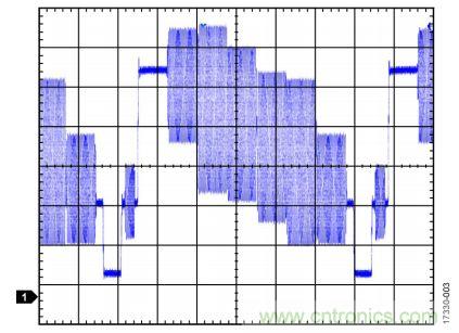 ADI教你恢復正確直流電平，保證視頻信號最佳亮度