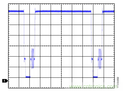 ADI教你恢復正確直流電平，保證視頻信號最佳亮度