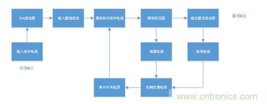開關電源如何實現(xiàn)電壓控制及內部結構原理 開關電源如何實現(xiàn)電壓控制及內部結構原理
