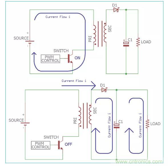 一文讀懂反激變換器種類、電路、效率、工作原理！