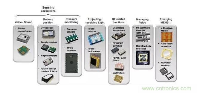 MEMS為何獨領風騷?看完這篇秒懂! MEMS為何獨領風騷?看完這篇秒懂!