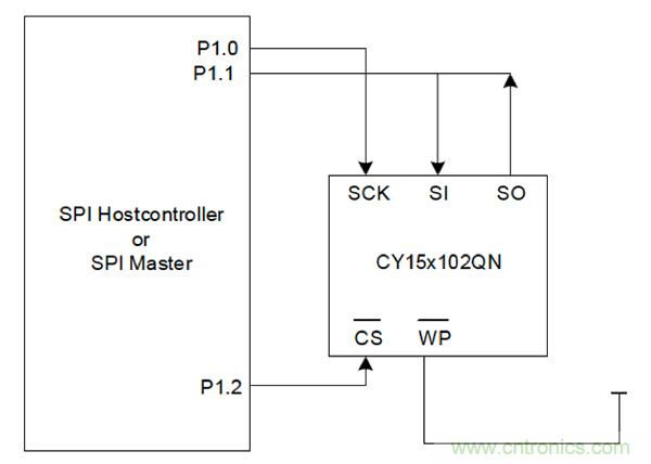 如何利用鐵電存儲器提高汽車應用的可靠性? 如何利用鐵電存儲器提高汽車應用的可靠性?