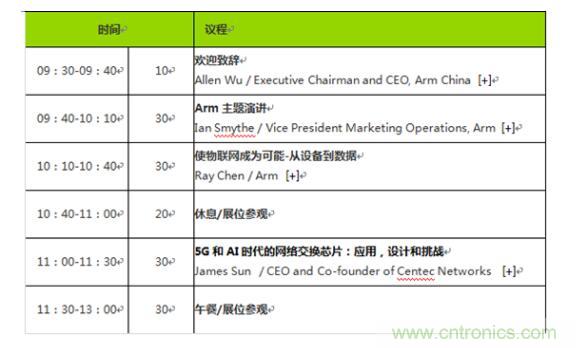 2019 Arm年度技術論壇召開在即，改變世界的計算解決方案