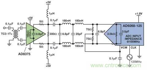 信號鏈中放大器噪聲對總噪聲有多少貢獻？