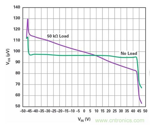 低壓變高壓,運算放大器自舉實現更優性能! 低壓變高壓,運算放大器自舉實現更優性能!