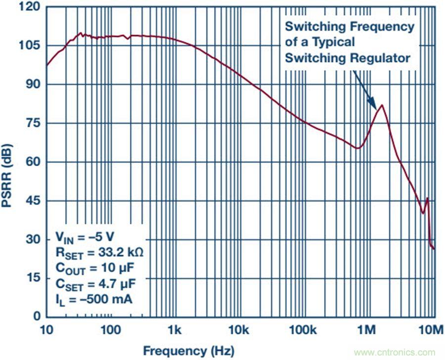 如何產生低噪聲電壓？這篇文章告訴你~