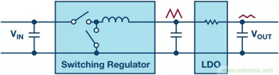 如何產生低噪聲電壓？這篇文章告訴你~