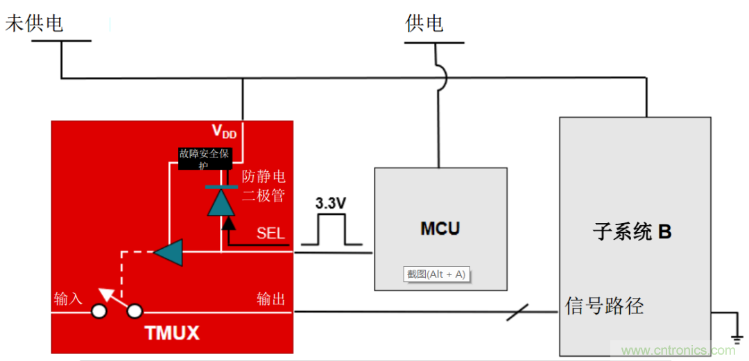 從容解決設計難題，應對電源排序挑戰