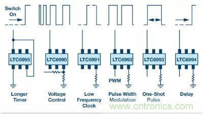 揭曉90%工程師都不知道的這4個時序模塊！