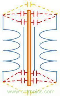 老工程師多年經(jīng)驗(yàn)總結(jié)，開(kāi)關(guān)電源傳導(dǎo)EMI太重要了！