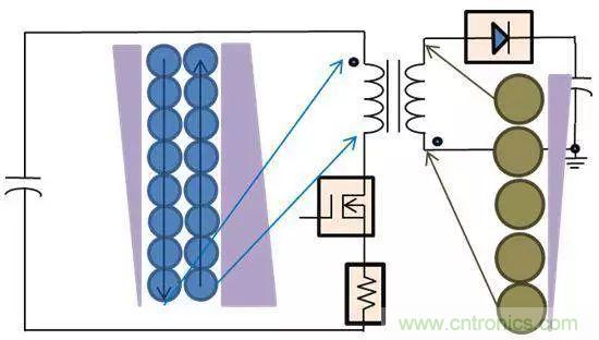 老工程師多年經(jīng)驗(yàn)總結(jié)，開(kāi)關(guān)電源傳導(dǎo)EMI太重要了！