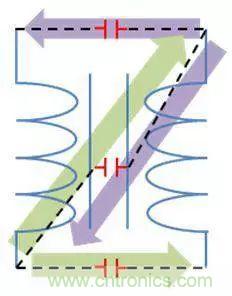 老工程師多年經(jīng)驗(yàn)總結(jié)，開(kāi)關(guān)電源傳導(dǎo)EMI太重要了！