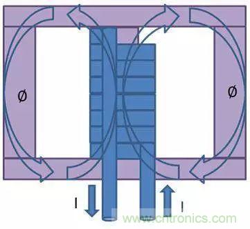 老工程師多年經(jīng)驗(yàn)總結(jié)，開(kāi)關(guān)電源傳導(dǎo)EMI太重要了！
