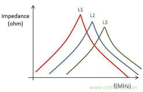 老工程師多年經(jīng)驗(yàn)總結(jié)，開(kāi)關(guān)電源傳導(dǎo)EMI太重要了！