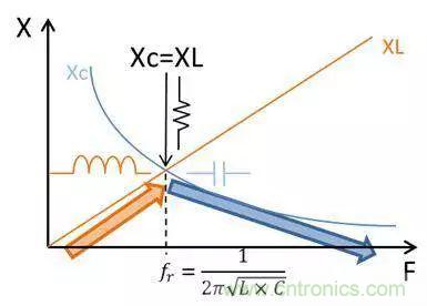 老工程師多年經(jīng)驗(yàn)總結(jié)，開(kāi)關(guān)電源傳導(dǎo)EMI太重要了！