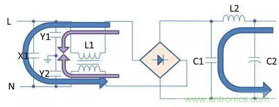 老工程師多年經(jīng)驗(yàn)總結(jié)，開(kāi)關(guān)電源傳導(dǎo)EMI太重要了！