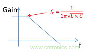 老工程師多年經(jīng)驗(yàn)總結(jié)，開(kāi)關(guān)電源傳導(dǎo)EMI太重要了！