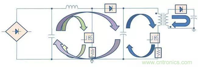 老工程師多年經(jīng)驗(yàn)總結(jié)，開(kāi)關(guān)電源傳導(dǎo)EMI太重要了！