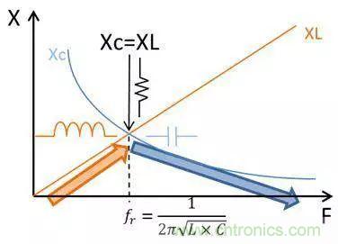 老工程師多年經(jīng)驗(yàn)總結(jié)，開(kāi)關(guān)電源傳導(dǎo)EMI太重要了！