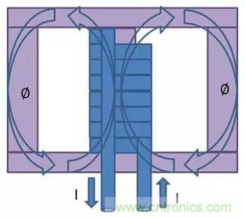 老工程師多年經(jīng)驗(yàn)總結(jié)，開(kāi)關(guān)電源傳導(dǎo)EMI太重要了！