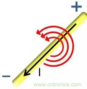 老工程師多年經(jīng)驗(yàn)總結(jié)，開(kāi)關(guān)電源傳導(dǎo)EMI太重要了！