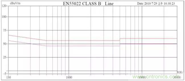 老工程師多年經(jīng)驗(yàn)總結(jié)，開(kāi)關(guān)電源傳導(dǎo)EMI太重要了！