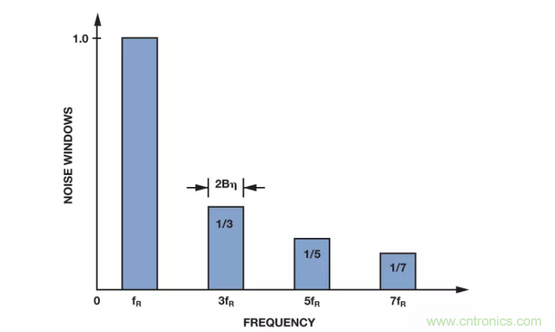 面對傳感器信號調(diào)理無從下手？本篇為你解答！