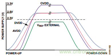 舉2個(gè)例子教你電源時(shí)序控制的正確方法，你get了沒？