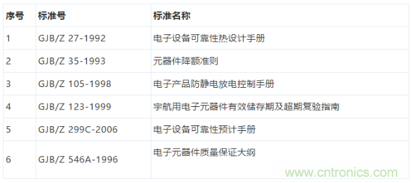 元器件應(yīng)用可靠性如何保證，都要學(xué)習(xí)航天經(jīng)驗嗎？