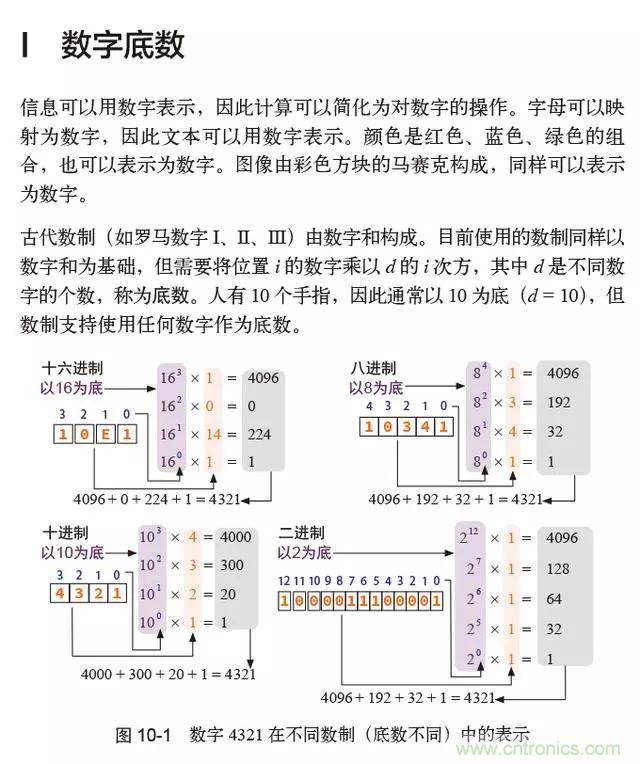 終于找到了一篇文章!通俗地講解計算機工作原理