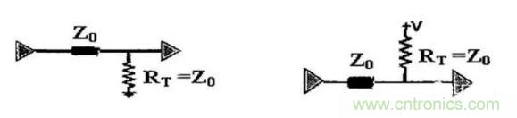 高速電路設計阻抗匹配的幾種方法 高速電路設計阻抗匹配的幾種方法