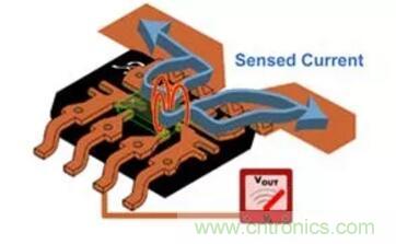 圖文并茂詳解自制電流傳感器過程，收獲滿滿！