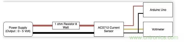圖文并茂詳解自制電流傳感器過程，收獲滿滿！