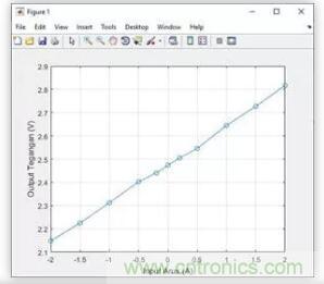 圖文并茂詳解自制電流傳感器過程，收獲滿滿！