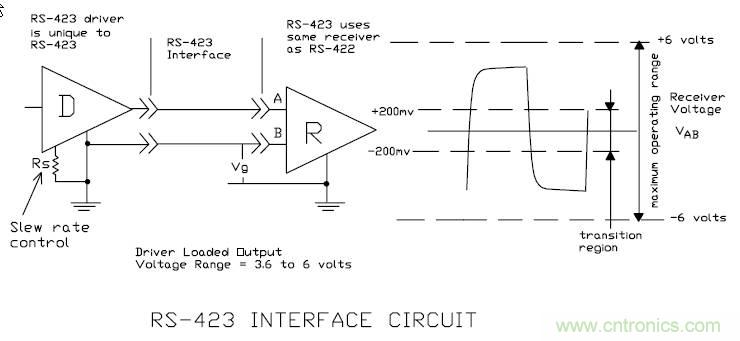 UART、RS-232、RS-422、RS-485之間有什么區別？