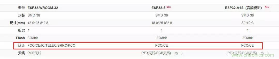 電路板上這些標(biāo)志的含義，你都知道嗎？