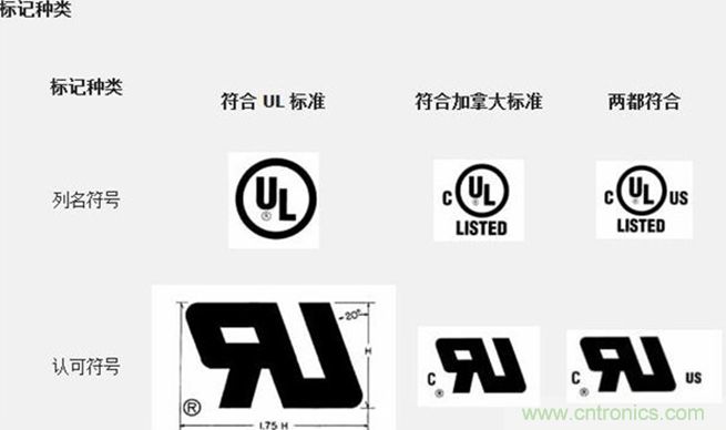 電路板上這些標(biāo)志的含義，你都知道嗎？