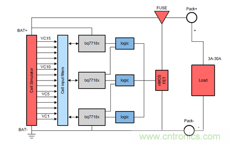 電動(dòng)車新國(guó)標(biāo)如何應(yīng)對(duì)？TI 來提供BMS解決方案！