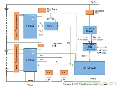 電動(dòng)車新國(guó)標(biāo)如何應(yīng)對(duì)？TI 來提供BMS解決方案！