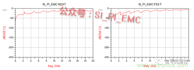 高速PCB設(shè)計時，保護地線要還是不要？