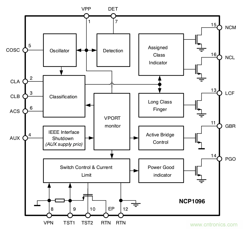PoE以太網供電標準又升級了，你的PD控制器選好了嗎？