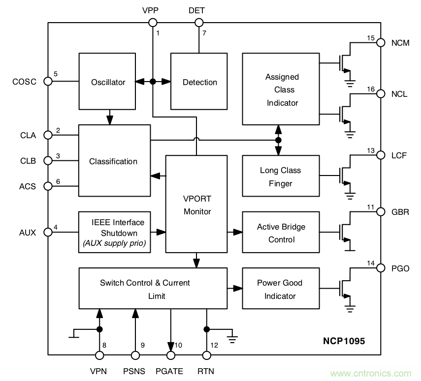 PoE以太網供電標準又升級了，你的PD控制器選好了嗎？