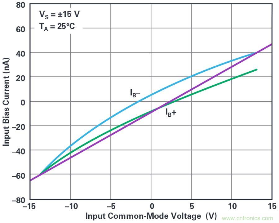 您真的能通過運(yùn)算放大器實(shí)現(xiàn)ppm精度嗎?