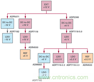 帶故障注入功能的高精度旋轉變壓器仿真系統(tǒng)